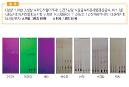 Myungmin Individual Compound Purity Test